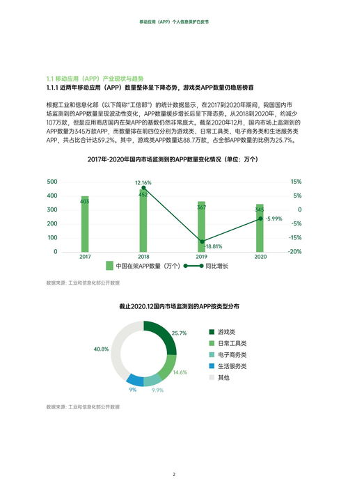 互聯(lián)網(wǎng)行業(yè)移動(dòng)應(yīng)用App個(gè)人信息保護(hù)白皮書 強(qiáng)化網(wǎng)絡(luò)與信息安全軟件開發(fā)